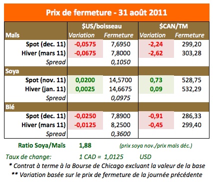 Prix des grains 31 aout 11